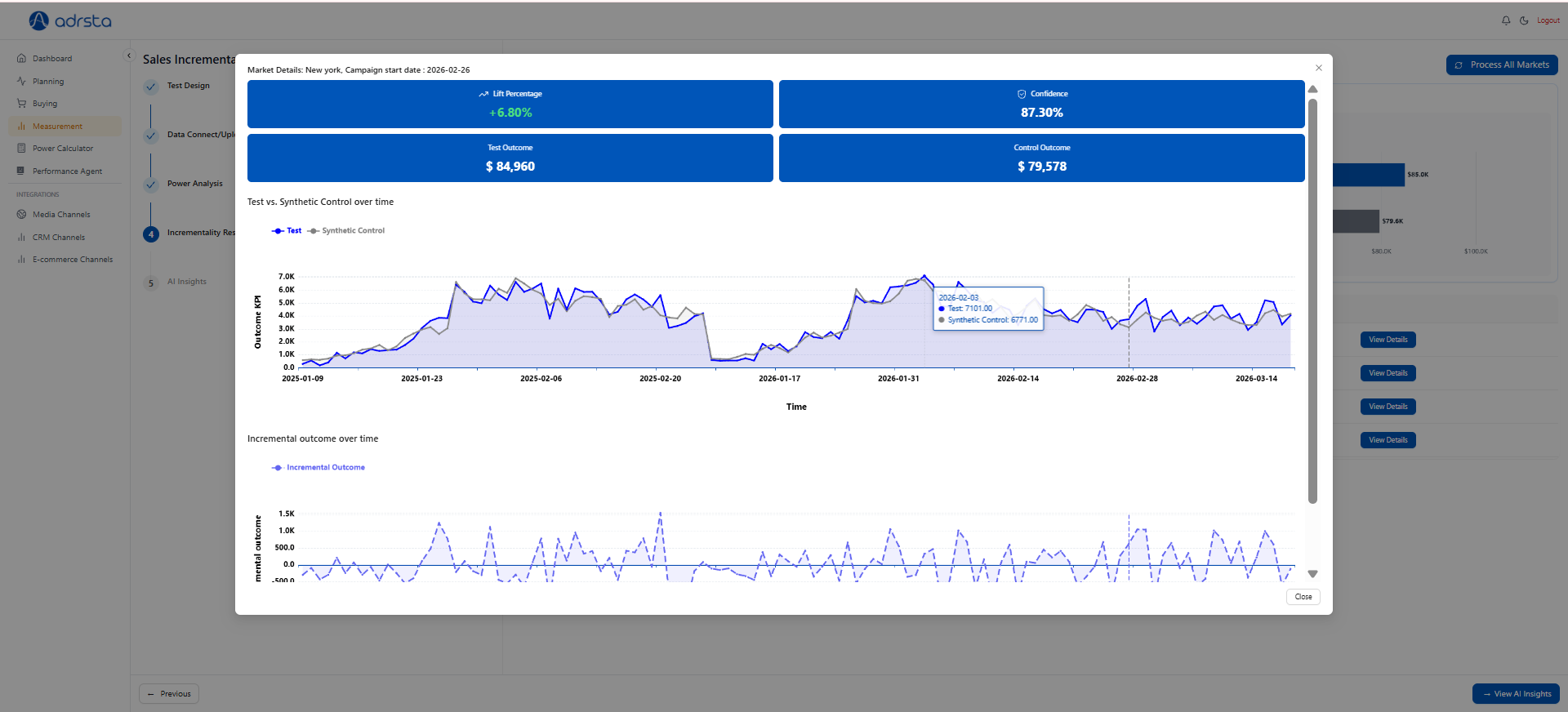 Market details with lift and control charts